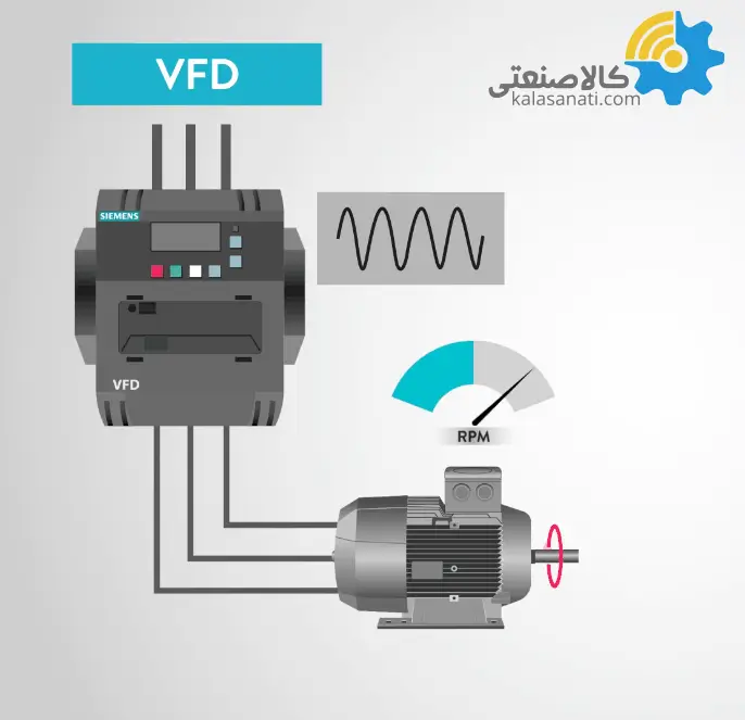 راه اندازی الکتروموتور با درایو اینورتر