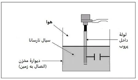 سنسور سطح خازنی