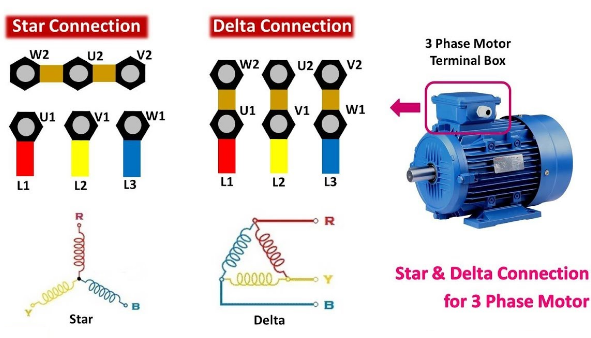 سربندی ستاره و مثلث در الکتروموتور