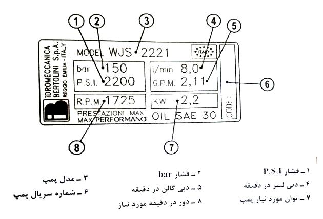 پمپ برتولونی
