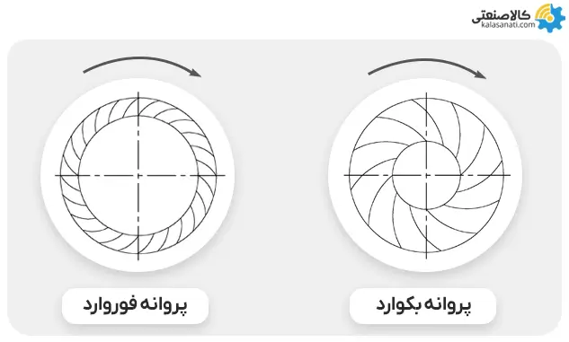 تفاوت پروانه بکوارد و فوروارد