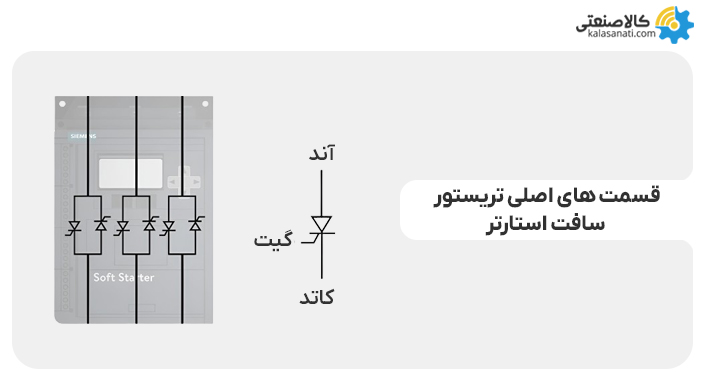 قسمت های اصلی تریستور سافت استارتر