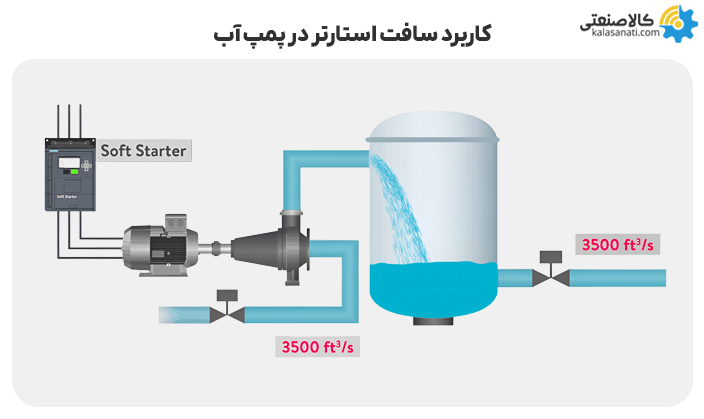 کاربرد سافت استارتر در پمپ اب