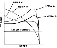 nema
