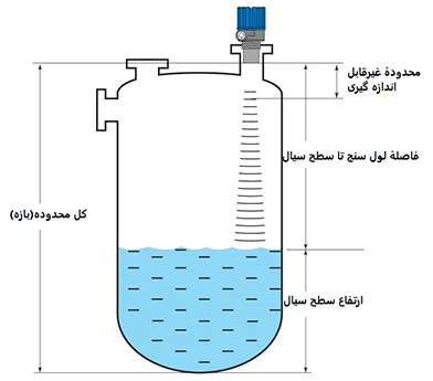 لول سنج اولتراسونیک