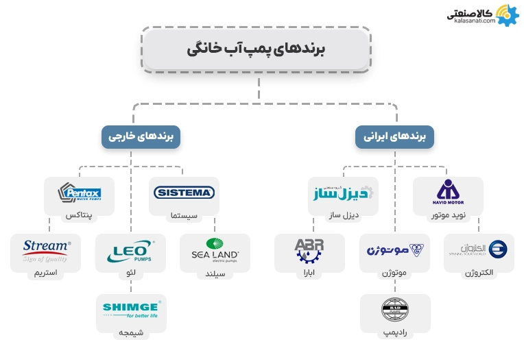 انواع برندهای پمپ آب خانگی