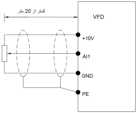 سیم کشی ترمینال ورودی آنالوگ