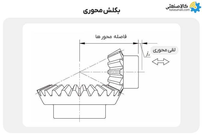 بکلش محوری