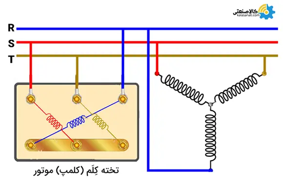 نقشه سربندی موتور سه فاز