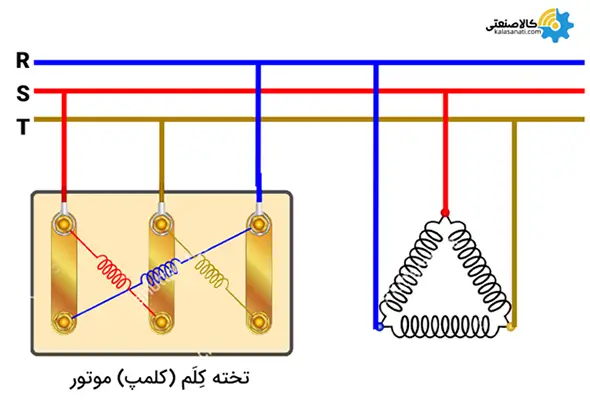 نقشه سربندی موتور سه فاز به روش مثلث