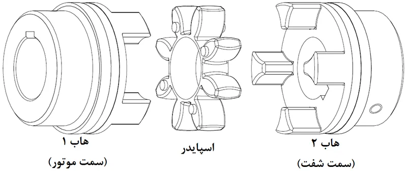 روتکس