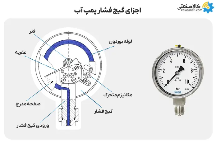 اجزای گیج فشار پمپ آب