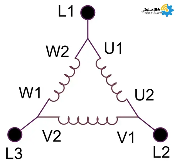 روش سربندی موتور سه فاز به روش مثلث