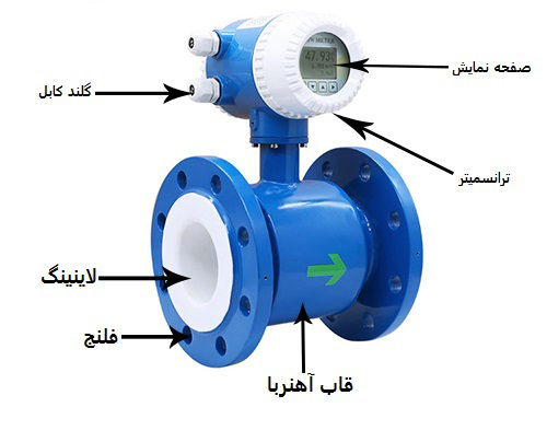 فلومتر مغناطیسی