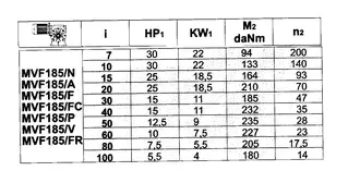 گیربکس صنعت سپاهان حلزونی MVF/FC سایز 185