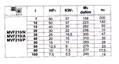 گیربکس شاکرین صنعت سپاهان حلزونی MVF/FC سایز 210