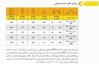 گیربکس حلزونی سهند MVF نرمال سایز 62 فلنج دار