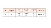 دینام کولری استریم Straem دو دور 