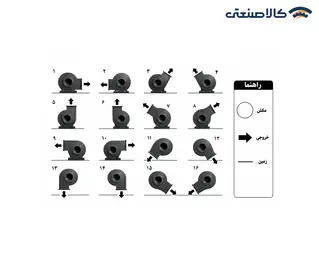 اگزاست فن سانتریفیوژ دمنده 4 اسب 3000 دور منتظری