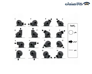 اگزاست فن سانتریفیوژ مکنده 1 اسب 1500 دور منتظری
