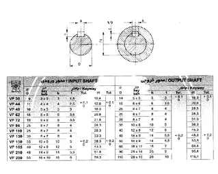 گیربکس شاکرین حلزونی VF نرمال سایز 110 پایه دار نسبت تبدیل 23