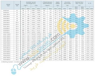 موتور ویبره کمپ Kemp سه فاز 1000 دور EVM 270/10