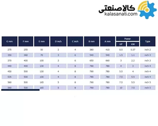 دمنده صنعتی 3000 دور ایرانی متحد