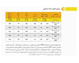 گیربکس سهند حلزونی MVF نرمال سایز 210 پایه دار