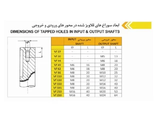 گیربکس سهند حلزونی VF نرمال سایز 110 پایه دار 