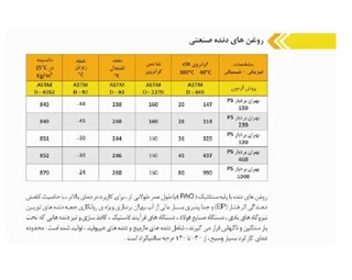 گیربکس سهند حلزونی VF نرمال سایز 110 پایه دار 