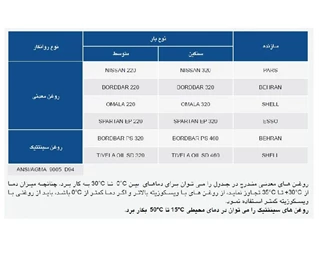 گیربکس VF نرمال رهنما سایز 130