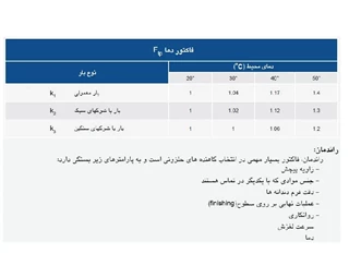 گیربکس حلزونی VF نرمال رهنما سایز 250 