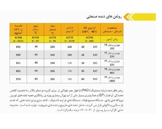 گیربکس سهند اصفهان MVF نرمال حلزونی سایز 110 فلنچ دار