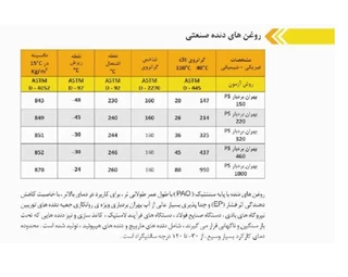 گیربکس حلزونی سهند MVF نرمال سایز 110 فلنج دار