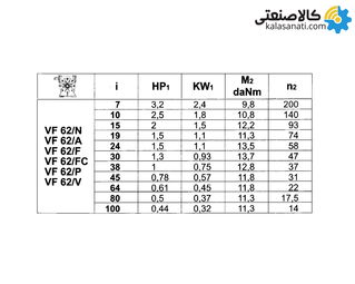 گیربکس شاکرین حلزونی VF/FC سایز 63 فلنج دار نسبت تبدیل 24