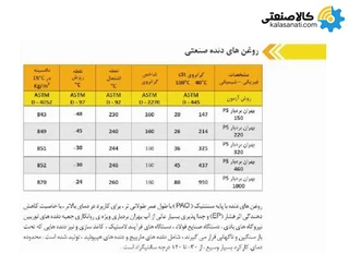 گیربکس سهند حلزونی MVF/FC سایز 150 فلنج دار