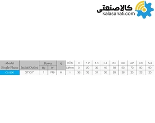 پمپ بشقابی موتوژن یک اسب مدل CM100 تکفاز
