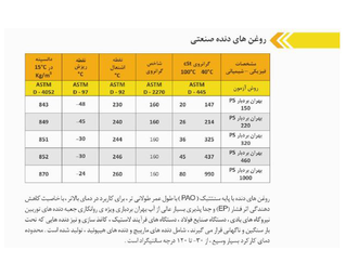 گیربکس سهند حلزونی VF نرمال سایز 49 پایه دار نسبت تبدیل 7/5