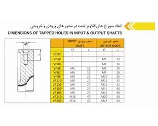 گیربکس حلزونی VF86 نرمال سهند پایه دار