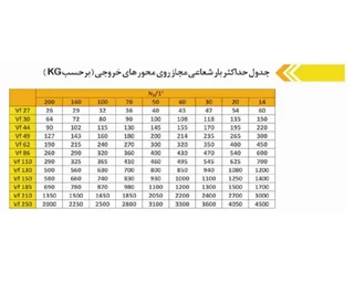 گیربکس حلزونی  سهند VF نرمال سایز 62 پایه دار 