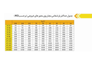 گیربکس سهند حلزونی VF نرمال سایز 49 پایه دار نسبت تبدیل 100