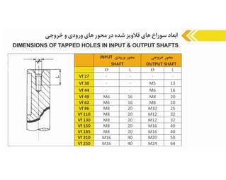 گیربکس سهند حلزونی VF نرمال سایز 49 پایه دار نسبت تبدیل 20