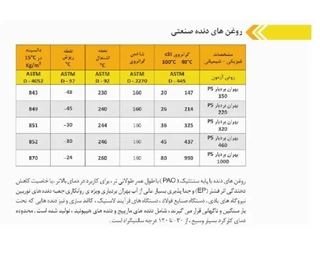 گیربکس حلزونی سهند  VF/FC سایز 86 فلنج دار