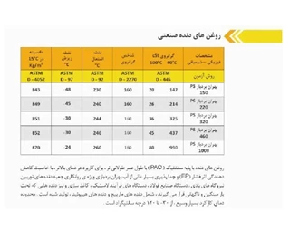 گیربکس سهند حلزونی VF/FC سایز 110 فلنج دار 