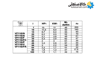گیربکس شاکرین حلزونی VF نرمال سایز 110 پایه دار نسبت تبدیل 7