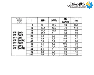 گیربکس شاکرین حلزونی VF/FC سایز 130 فلنج دار نسبت تبدیل 7