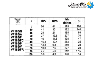 گیربکس شاکرین حلزونی VF/FC سایز 185 فلنج دار نسبت تبدیل 60