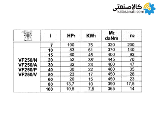 گیربکس شاکرین حلزونی VF/FC سایز 250 فلنج دار نسبت تبدیل 30