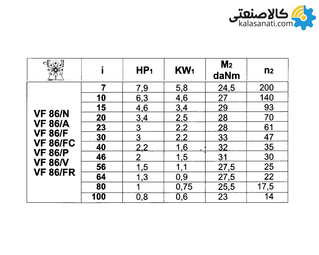 گیربکس شاکرین حلزونی VF/FC سایز 86 فلنج دار نسبت تبدیل 100