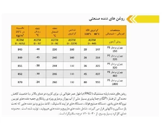 گیربکس سهند حلزونی MVF/FC سایز 250 فلنج دار